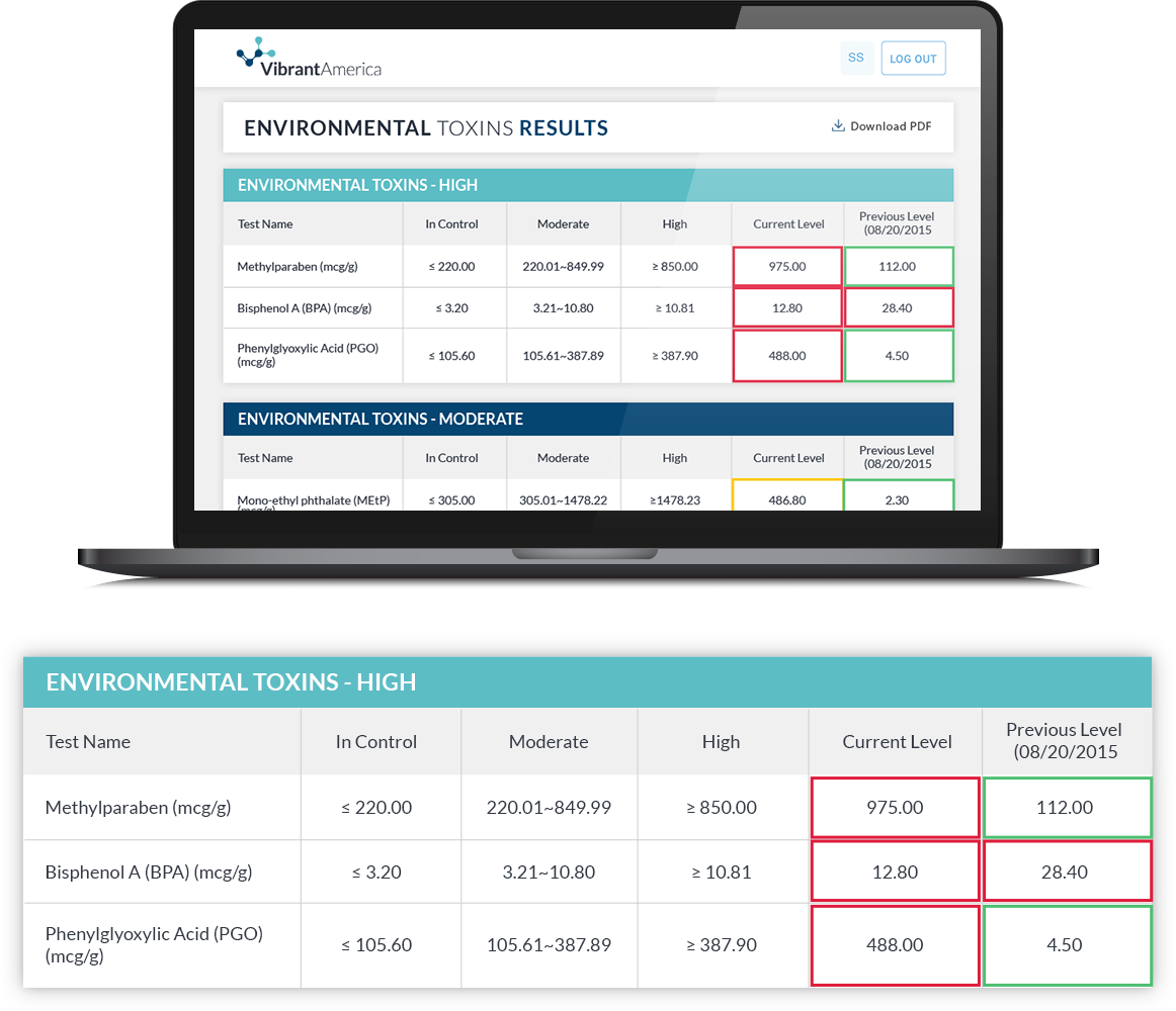 Comparison of environmental test results showing measured and target values.